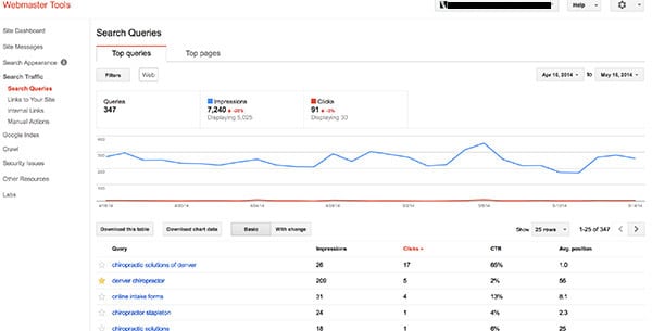 Google Webmaster Tools Search Queries