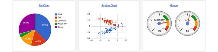 Data Visualization